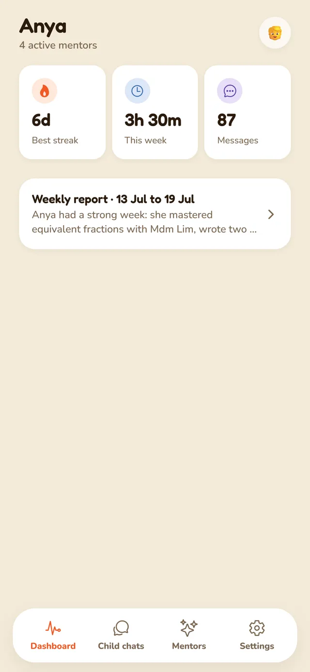 The parent dashboard, showing this week's streak, minutes and message count.